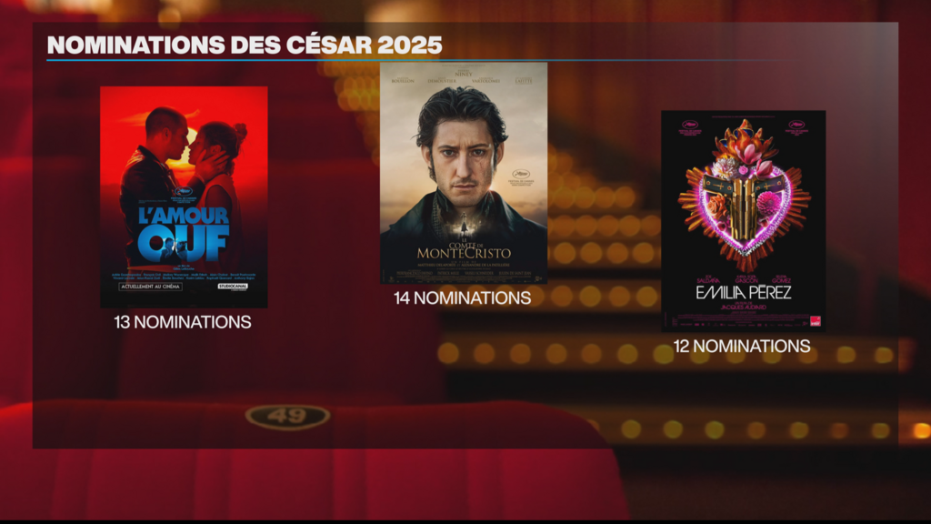 César 2025 : "Le Comte de Monte Cristo", "L'Amour ouf" et "Emilia Pérez" en tête des nominations